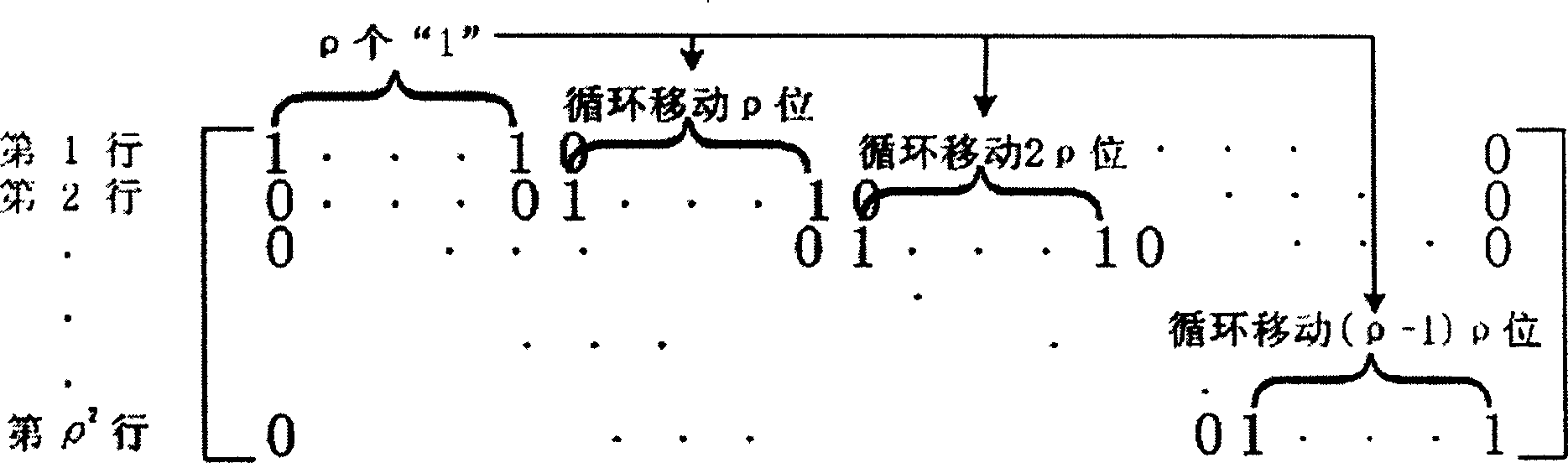 Channel coding method adopting layered low density check code