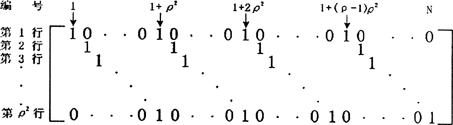 Channel coding method adopting layered low density check code