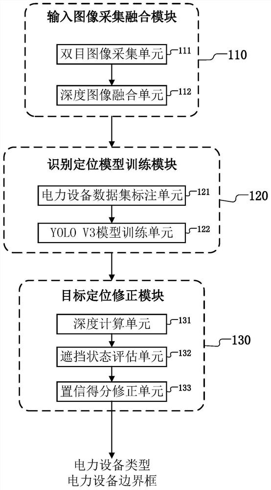 Binocular three-dimensional recognition system for power equipment