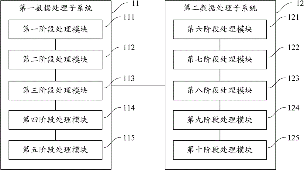 A workflow control system