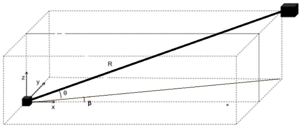 Simulation method of frequency-modulated continuous wave laser radar