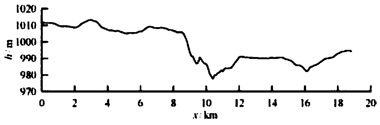 Ore prospecting method utilizing ground high-precision gravity measurement