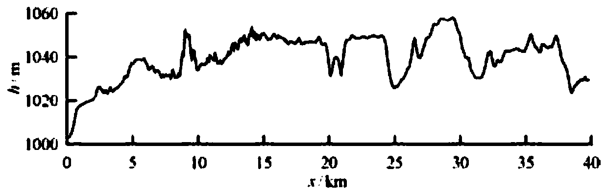 Ore prospecting method utilizing ground high-precision gravity measurement