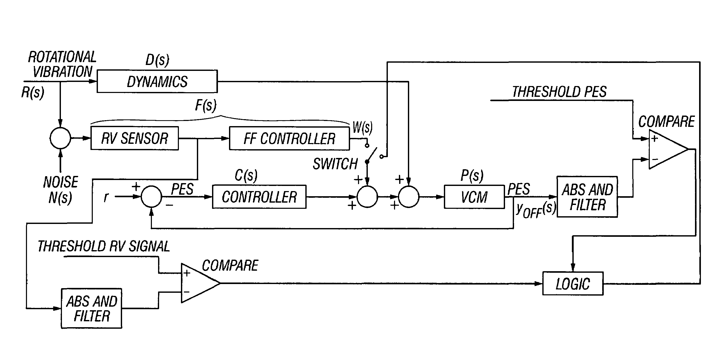 Magnetic recording disk drive with switchable rotational vibration cancellation