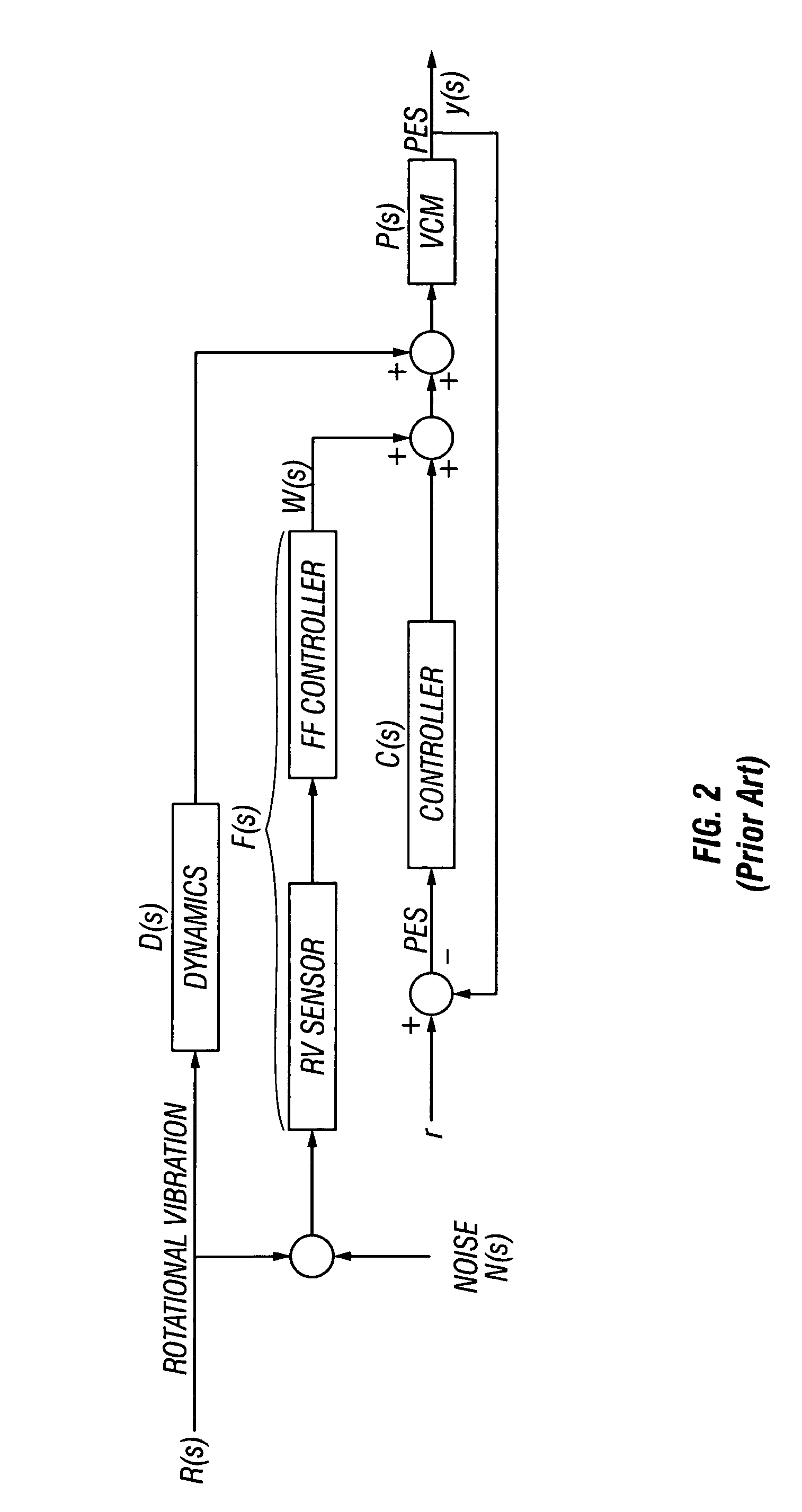 Magnetic recording disk drive with switchable rotational vibration cancellation