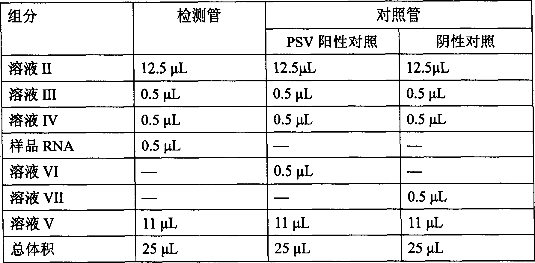 Fluorescence quantitative RT-PCR detecting agent for peanut stunt virus, preparation method and application thereof