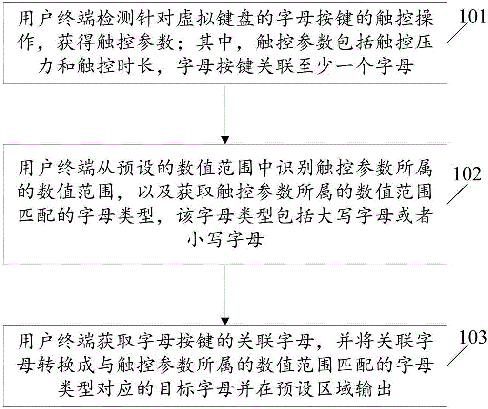 Input control method and user terminal