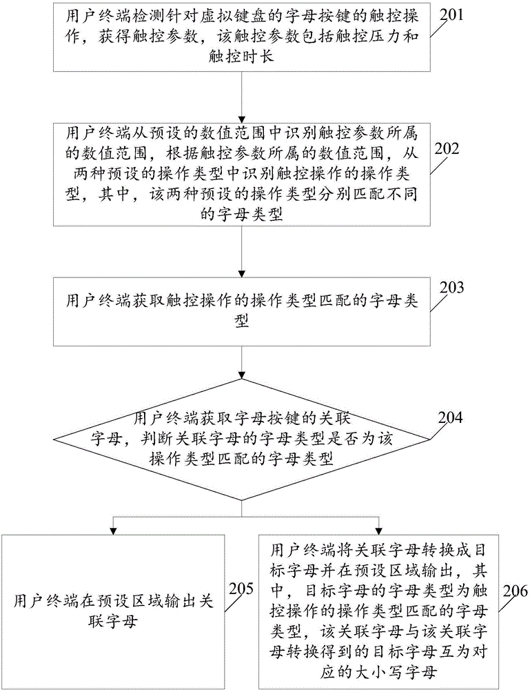 Input control method and user terminal