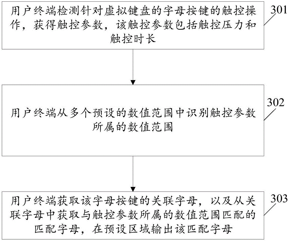 Input control method and user terminal