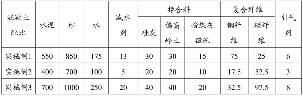 Unreinforced precast concrete thin-wall pile and manufacturing method and application thereof