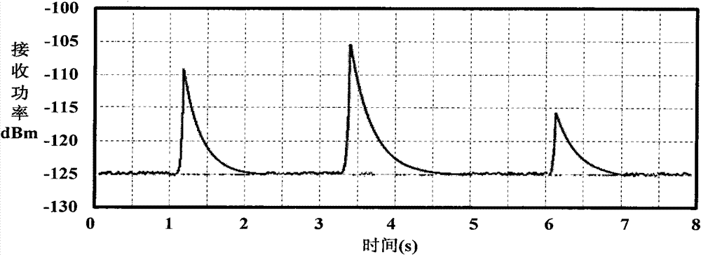 Construction method of meteor trail communication channel