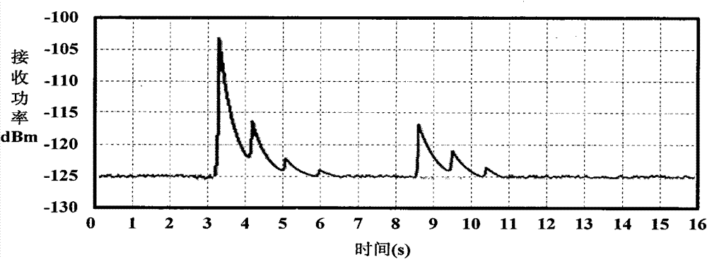 Construction method of meteor trail communication channel