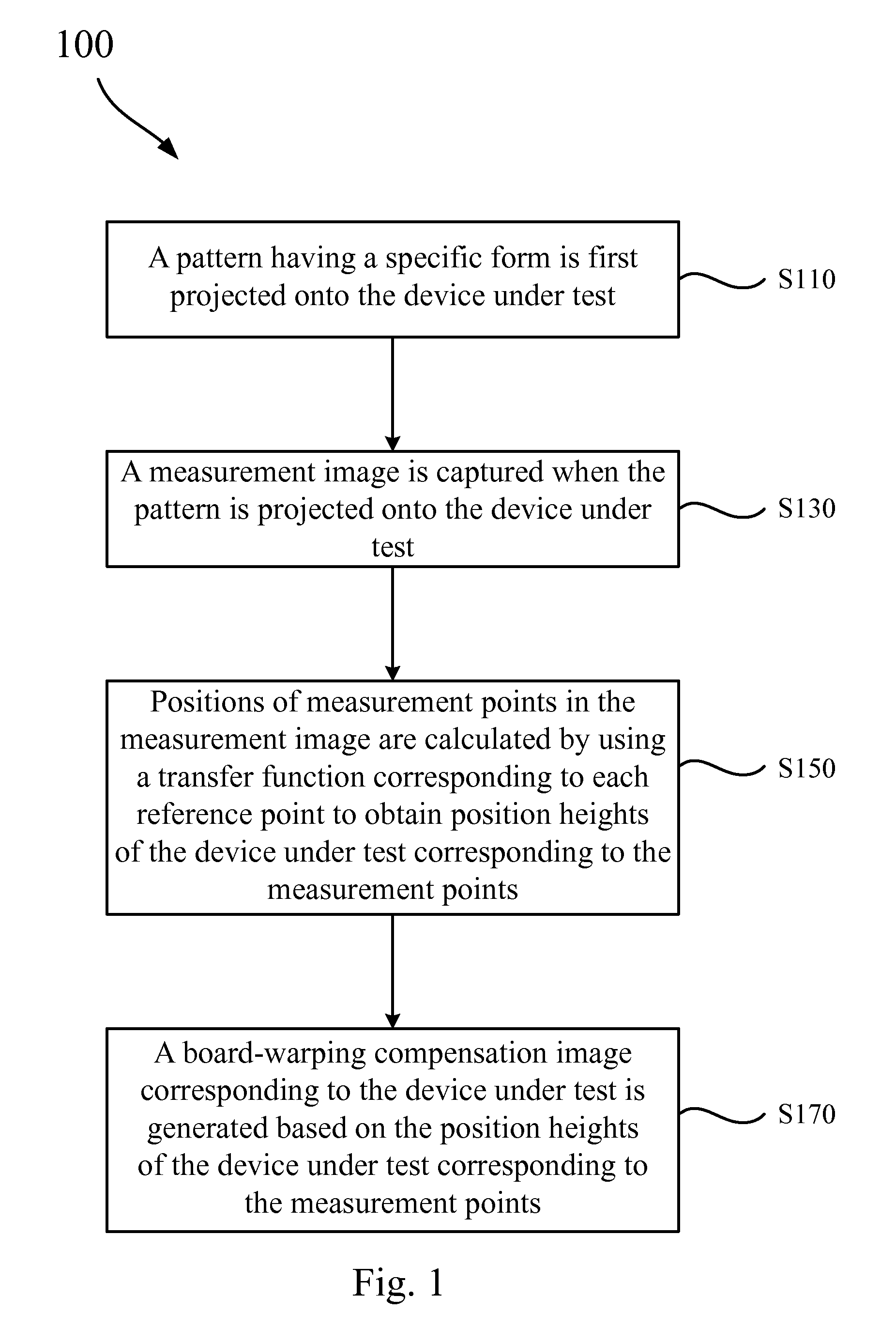 Board-warping measuring apparatus and board-warping measuring method thereof