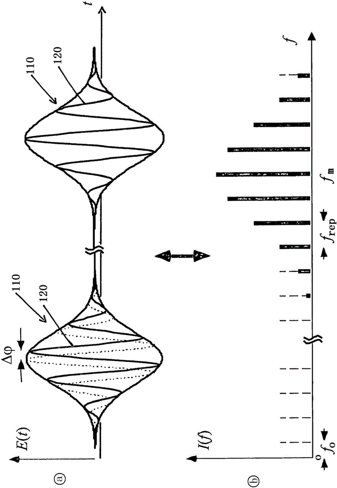 Method for operating a laser device, resonator arrangement and use of a phase shifter