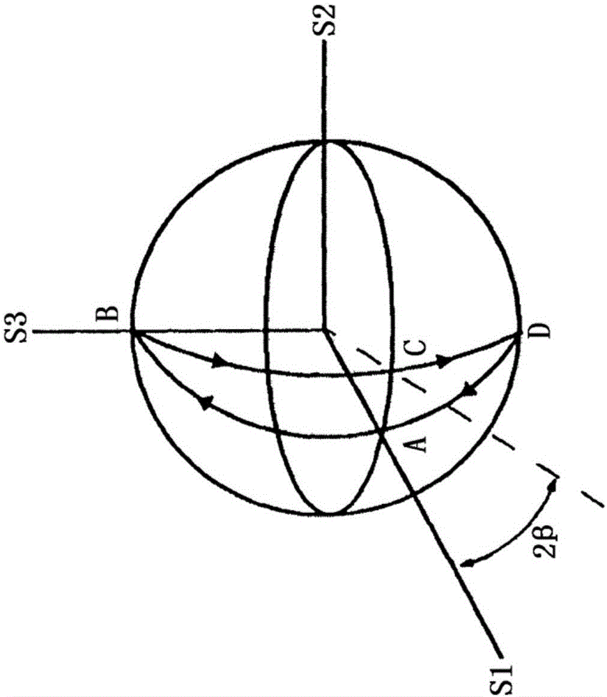 Method for operating a laser device, resonator arrangement and use of a phase shifter