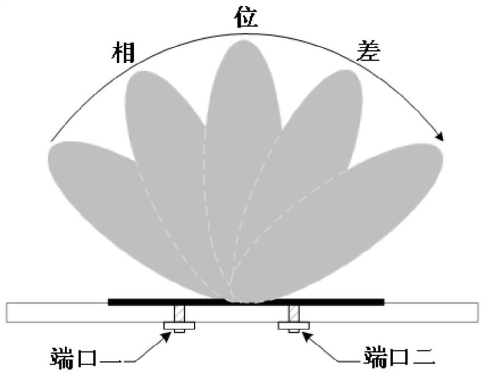 Adaptive Radiating Element and Array Antenna with Multiple Phase Centers