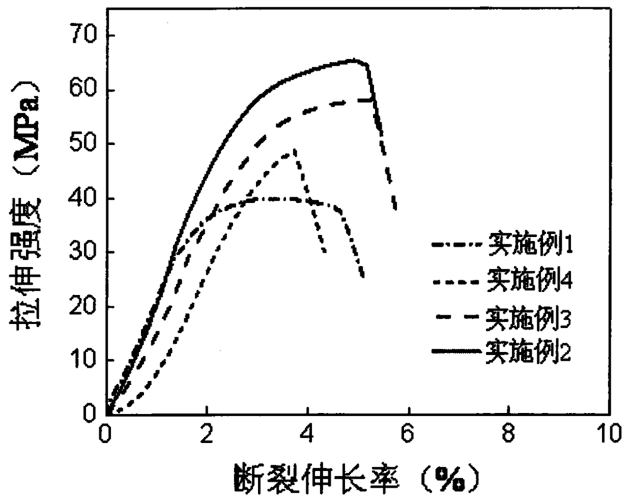 High-strength binary cross-linked alkaline anion exchange composite film, preparation method and application