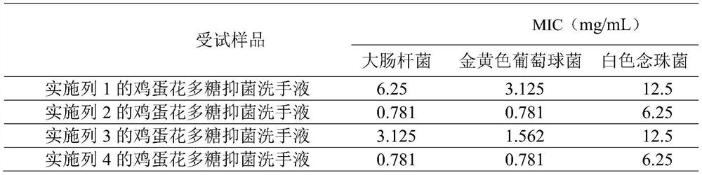 Plumeria rubra 'Acutifolia' polysaccharide bacteriostatic hand sanitizer and preparation method thereof