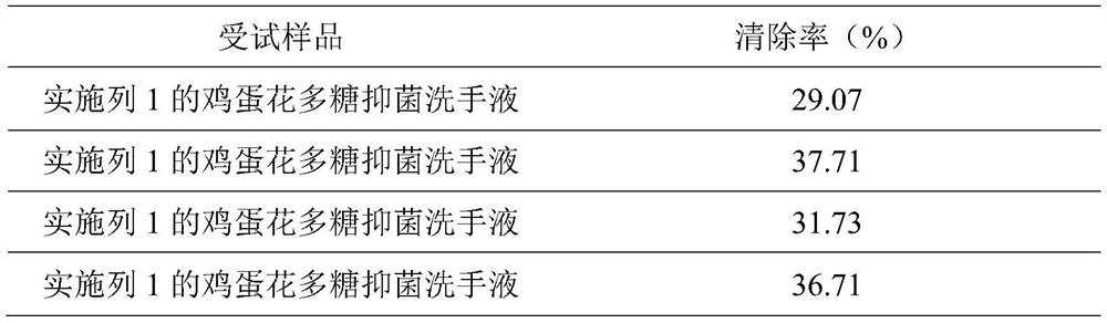 Plumeria rubra 'Acutifolia' polysaccharide bacteriostatic hand sanitizer and preparation method thereof