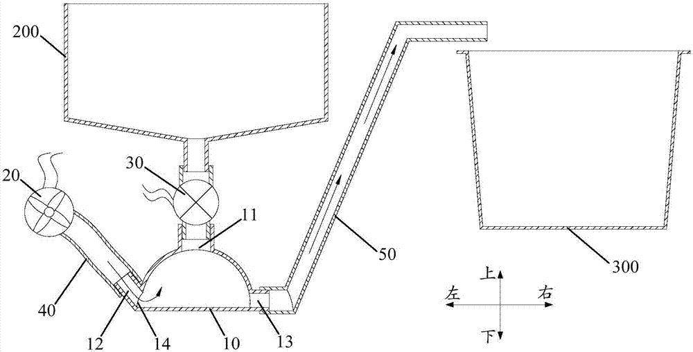 Material conveying device, kitchen storage tool and cooking appliance