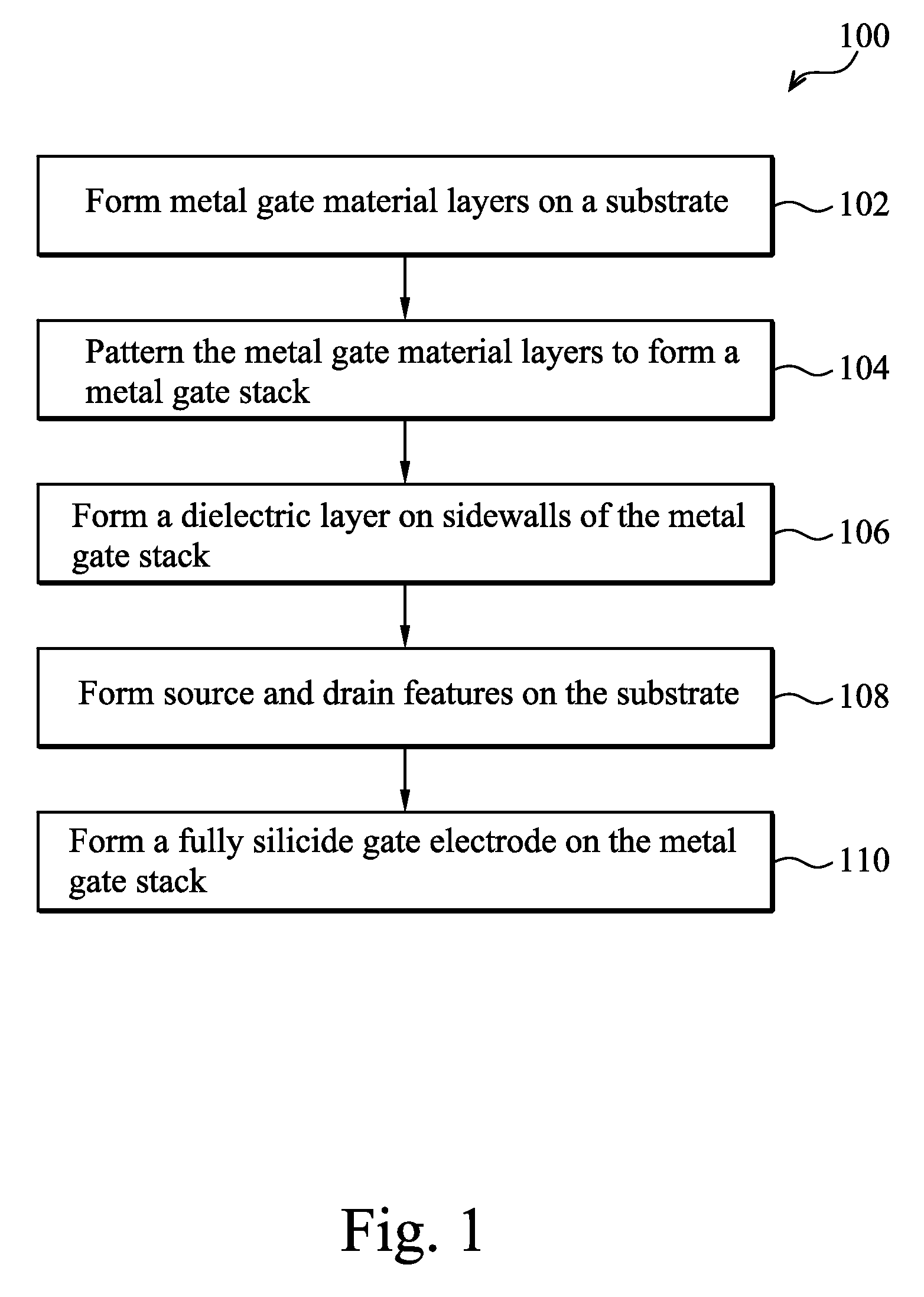 Transistor performance improving method with metal gate