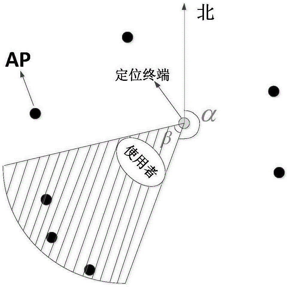 A Fingerprint Positioning Method Based on Orientation Sensor and WLAN Network