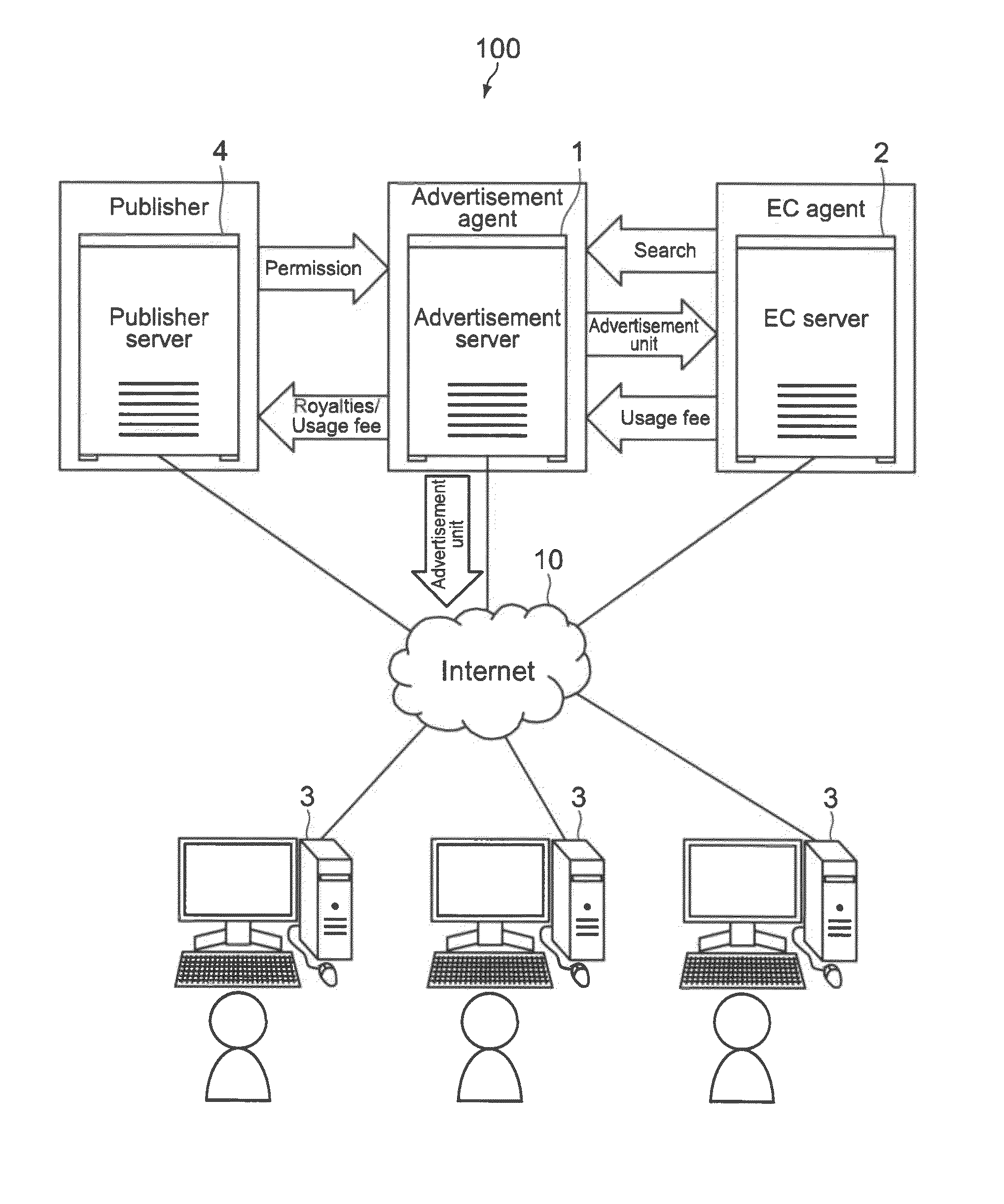 Server apparatus, method of producing advertisement information, and program