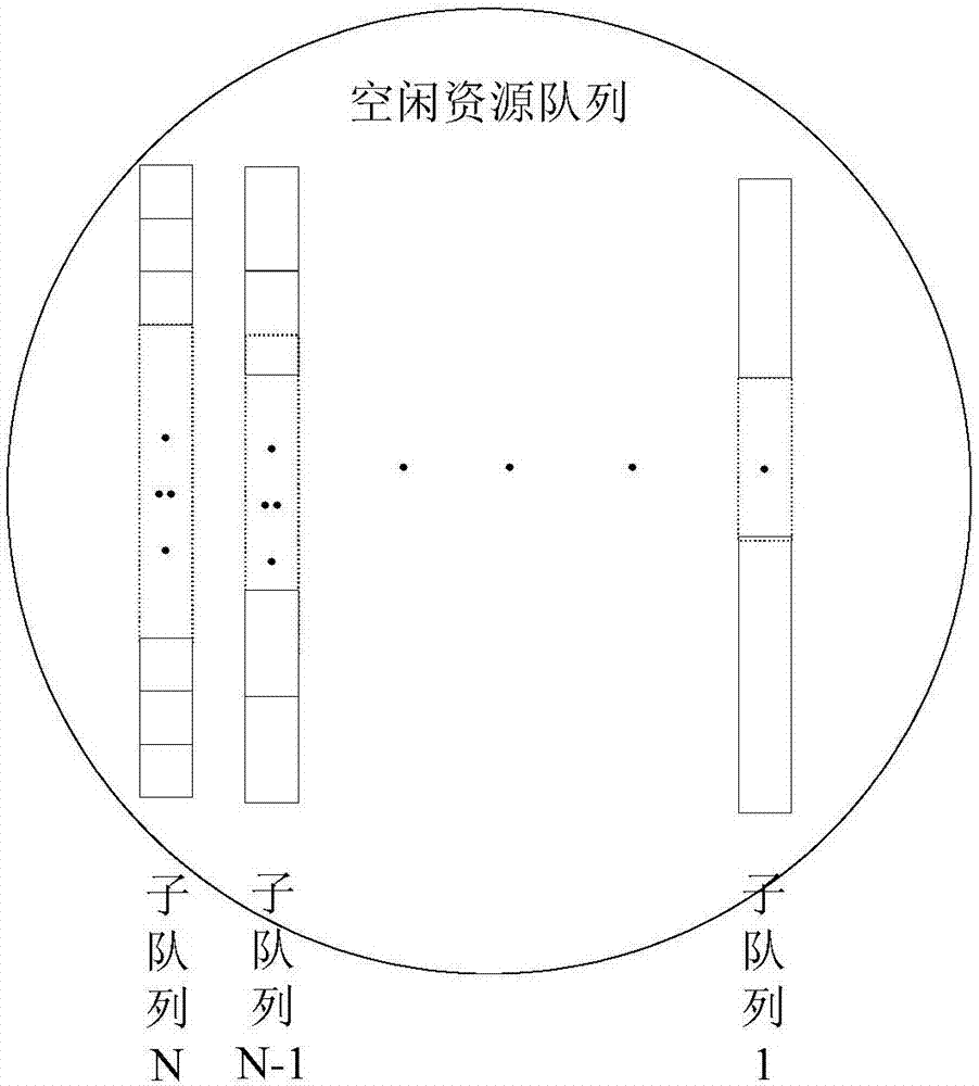 Memory management method and device