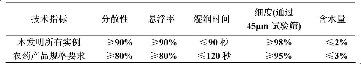 Sterilization composition with thifluzamide and methoxy acrylics