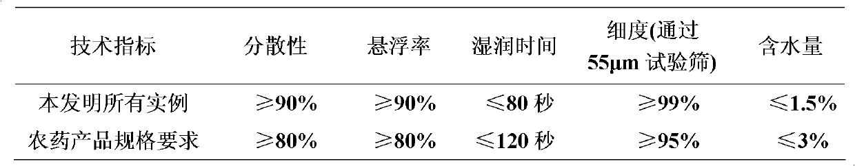 Sterilization composition with thifluzamide and methoxy acrylics