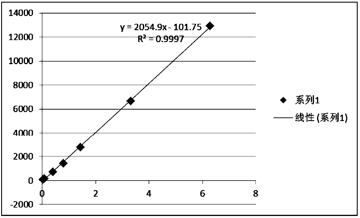 Conductivity measuring method, circuit and conductivity measuring instrument