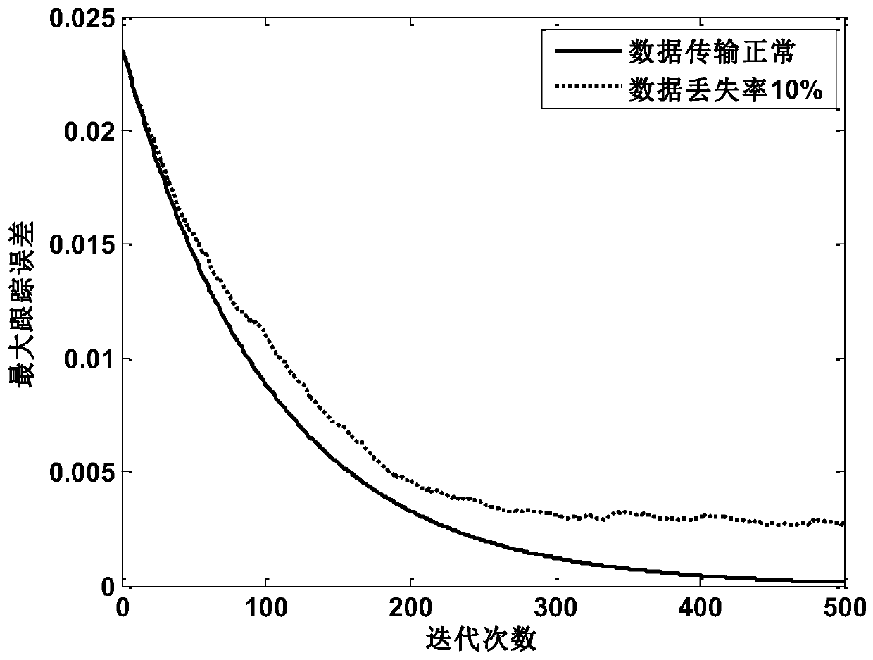 Lifting model prediction compensation method for data packet loss in network system