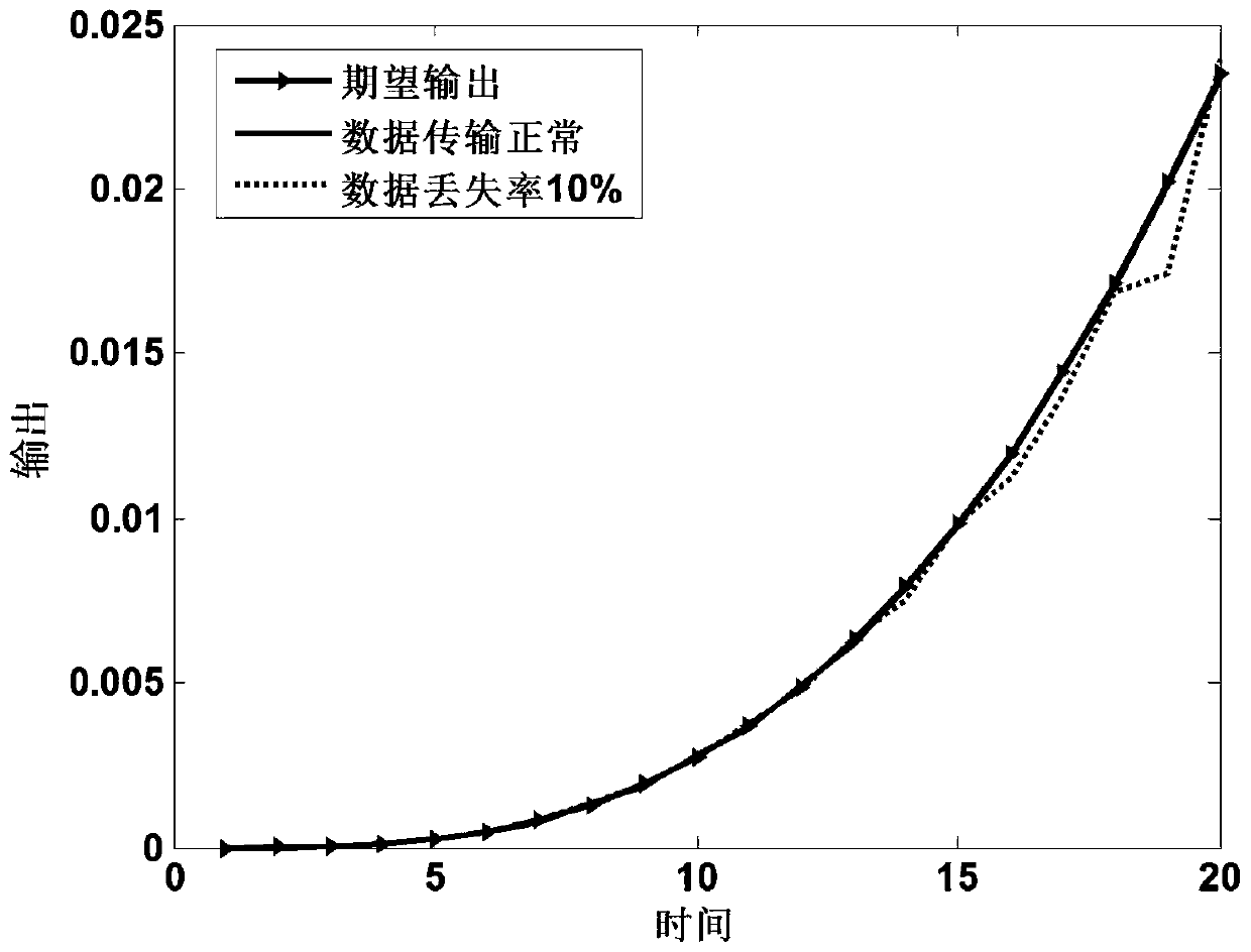 Lifting model prediction compensation method for data packet loss in network system