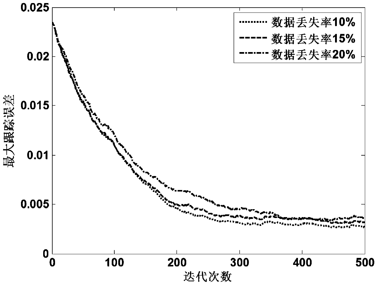 Lifting model prediction compensation method for data packet loss in network system