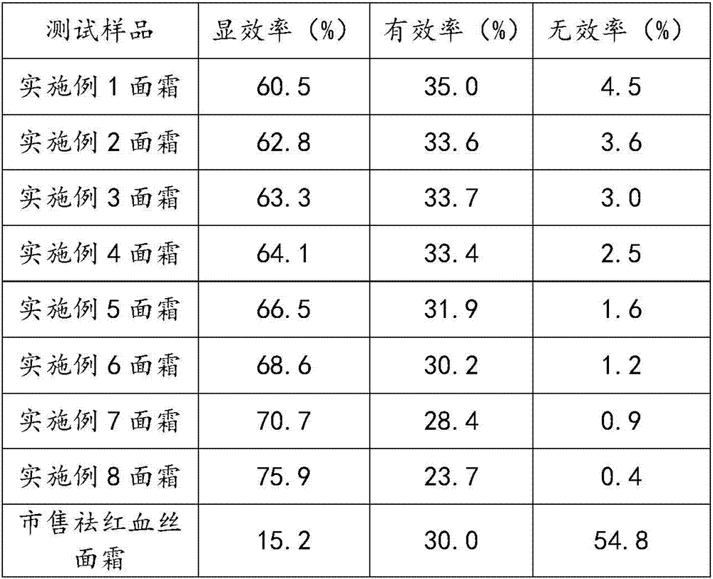 A skin care composition containing plant complex extracts