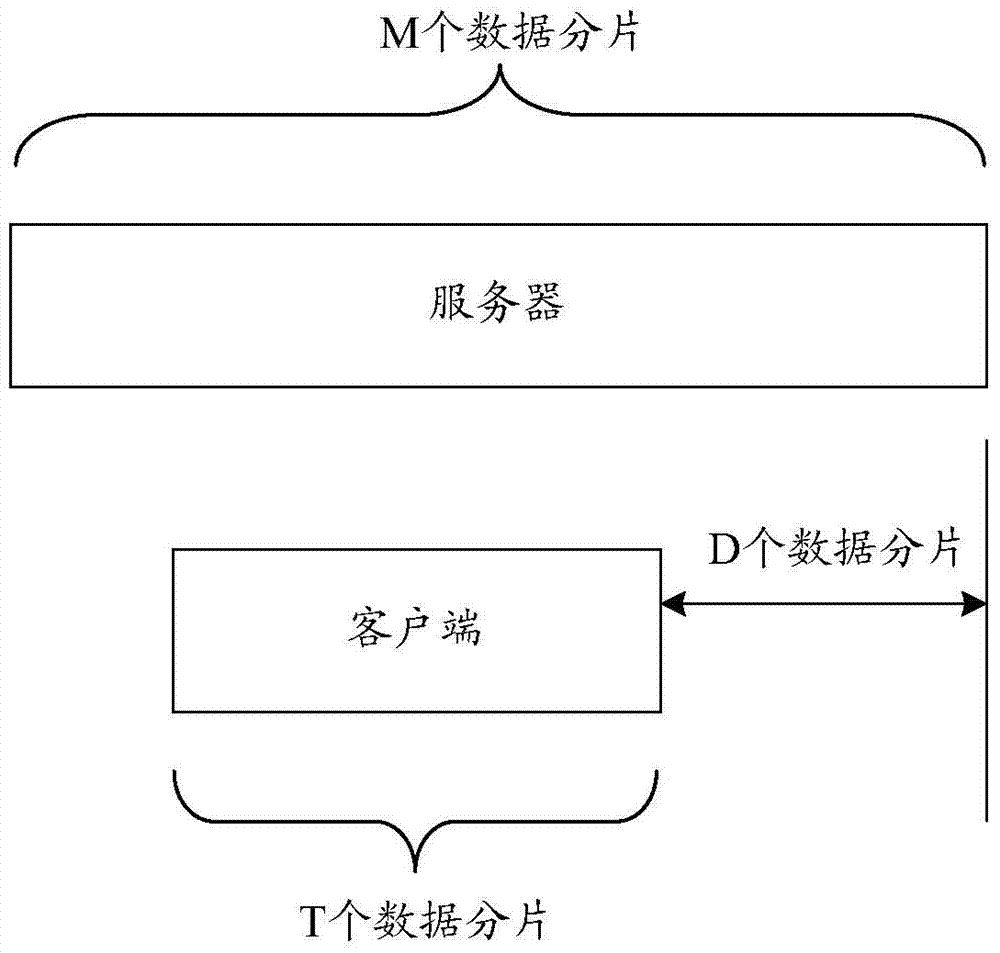 A method, device and system for detecting slow users in network video live broadcast