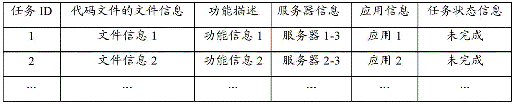 System and method for online code