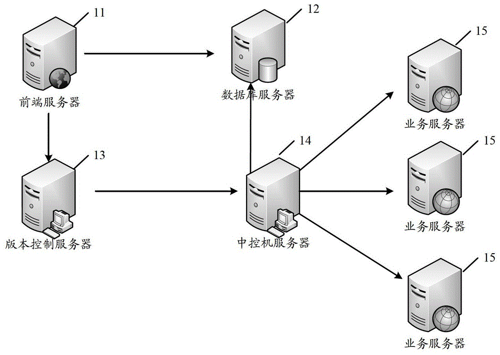 System and method for online code