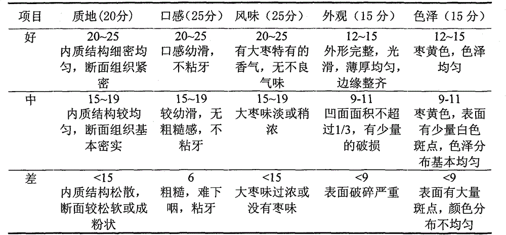 Preparation method of Chinese-date probiotics tablet of lactobacillus paracasei capable of producing bile salt hydrolase