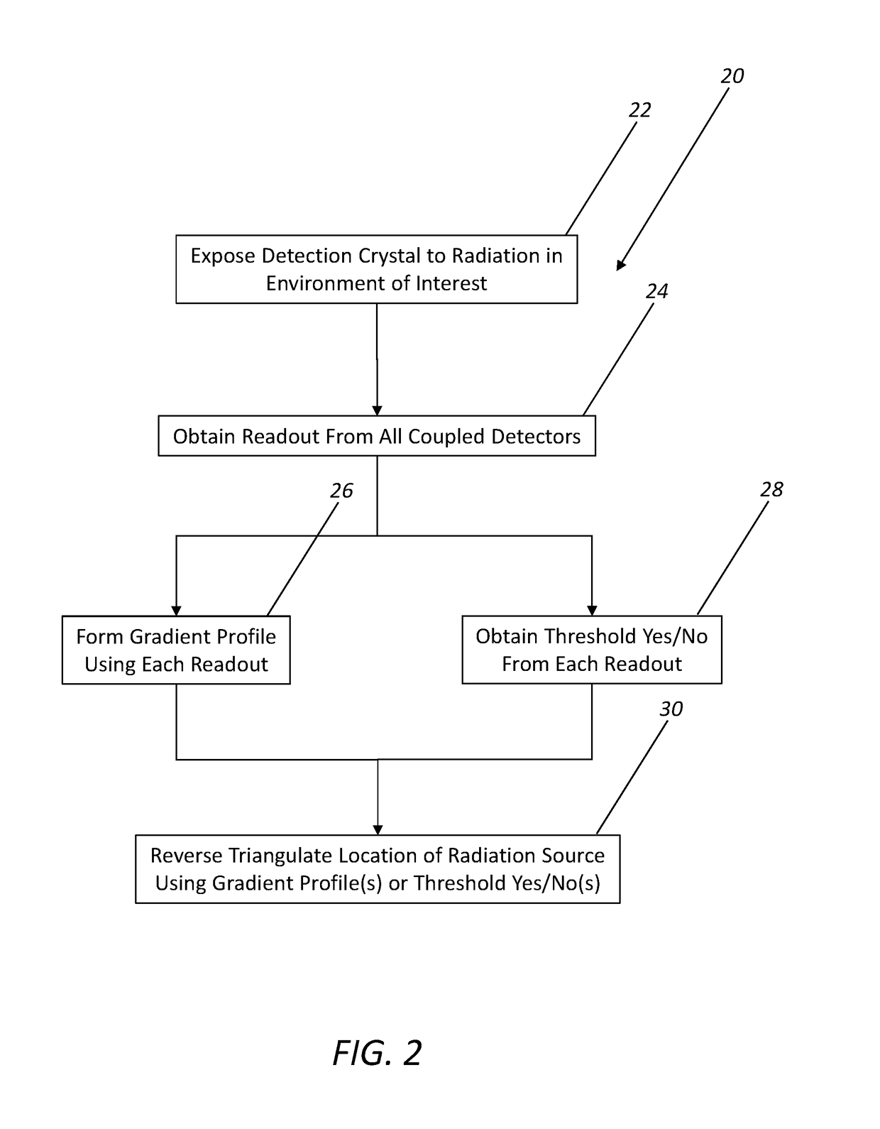 Device and method for locating a radiation emitting source via angular dependence using a single detection crystal