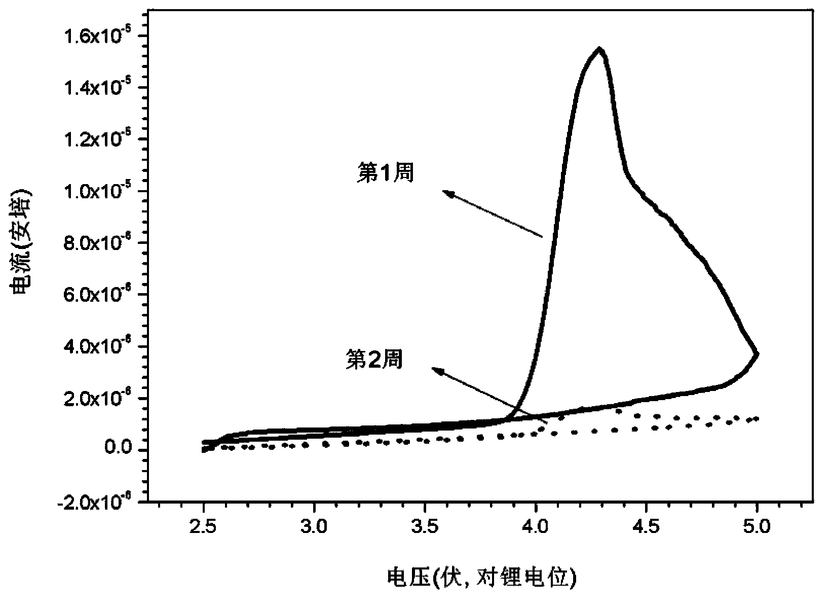 Electrolyte and secondary lithium battery and capacitor containing electrolyte