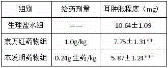 Traditional Chinese medicine preparation for treating burns and scalds through external application and preparation method of traditional Chinese medicine preparation