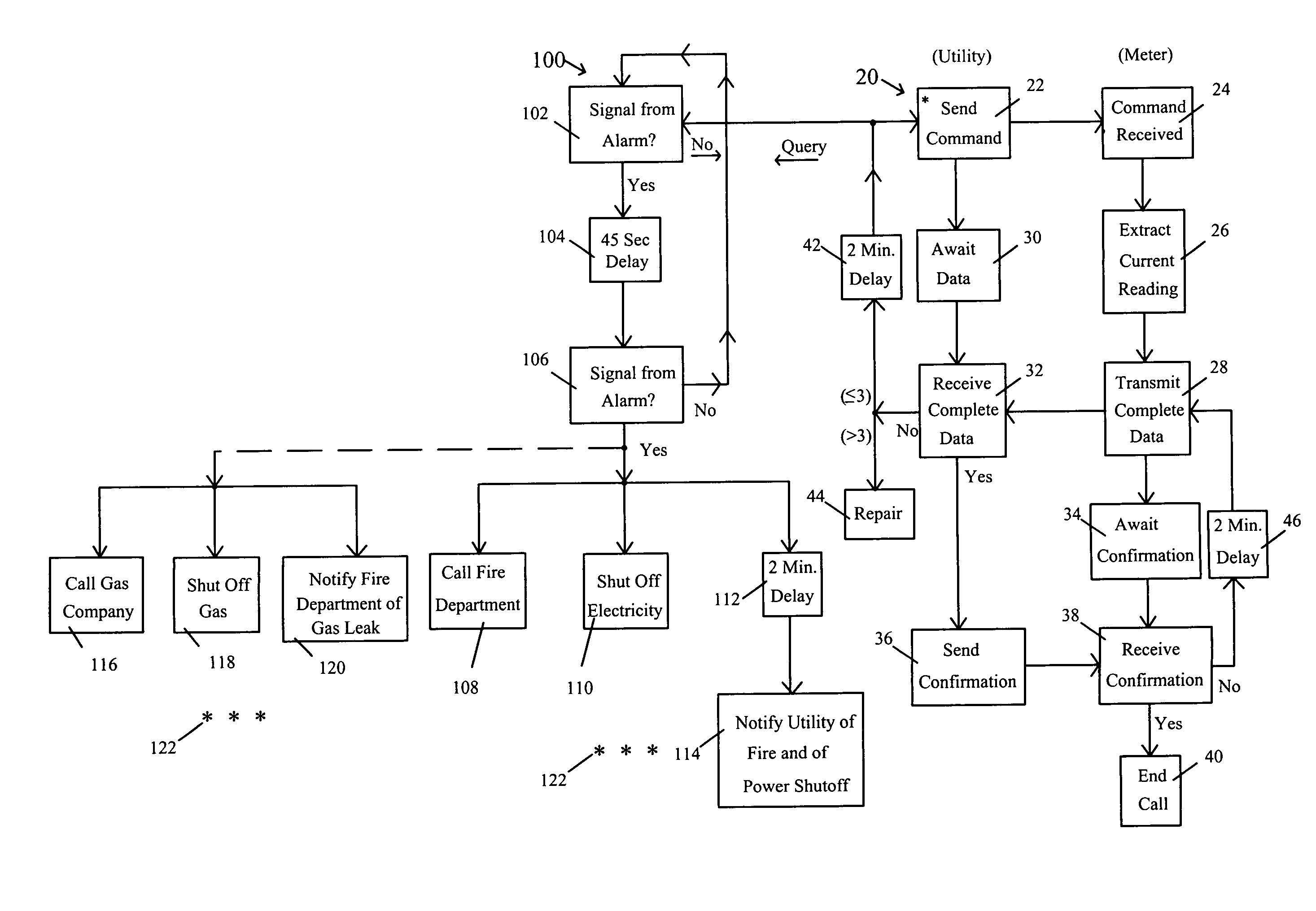 Method and apparatus for all-purpose, automatic remote utility meter reading, utility shut off, and hazard warning and correction