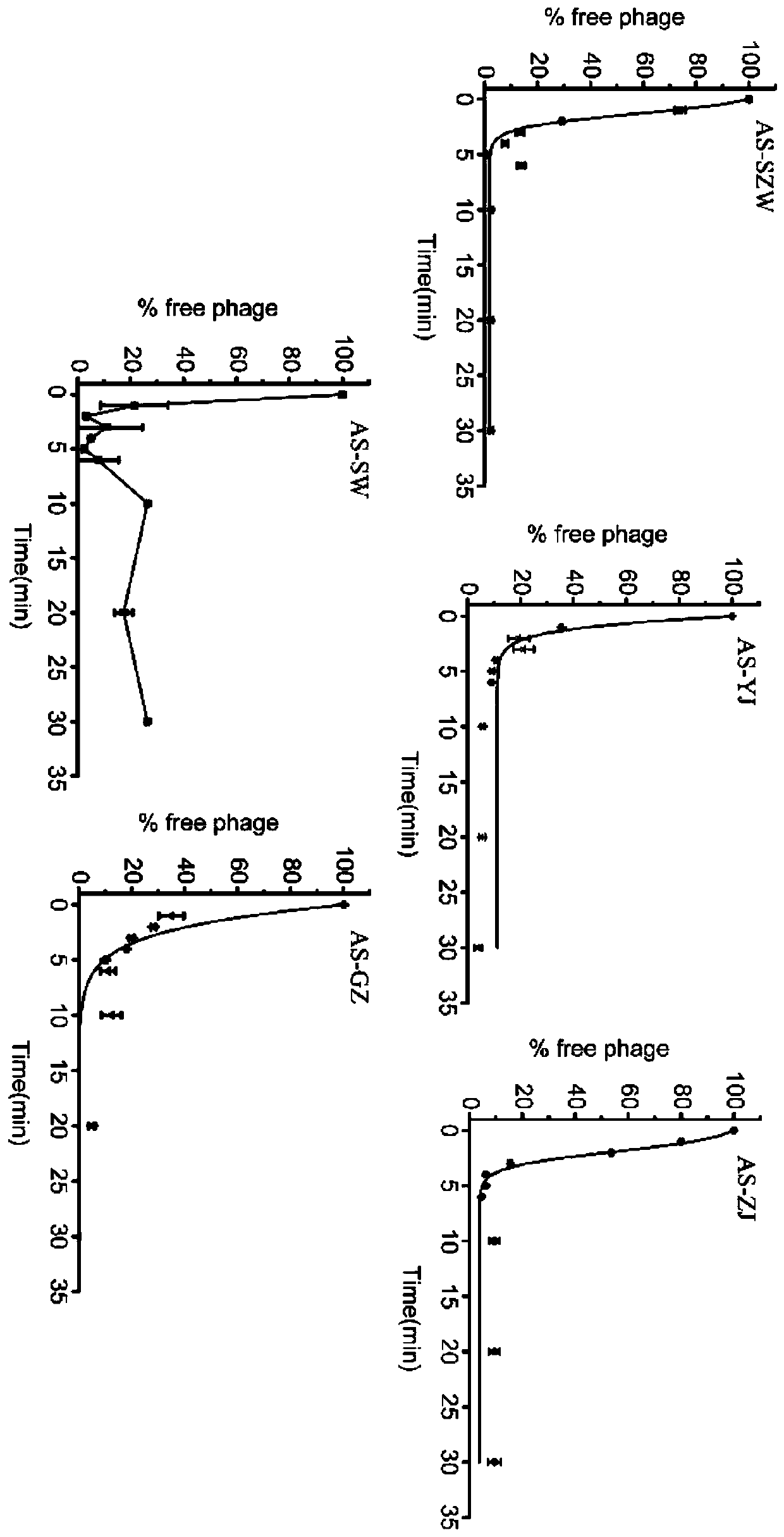 Aeromonas salmonicida bacteriophage, bactericidal composition containing same and application thereof