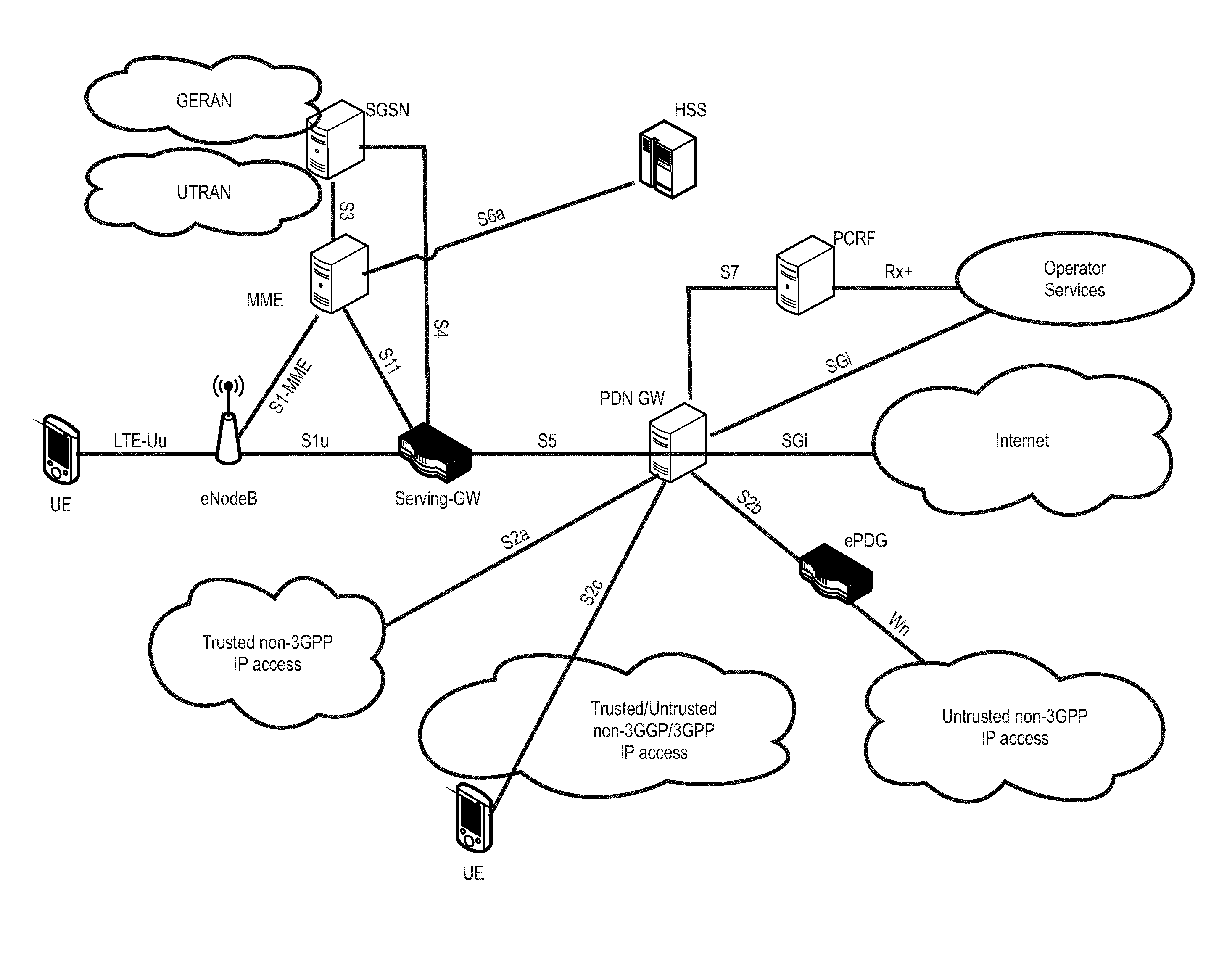 Efficient discard mechanism in small cell deployment