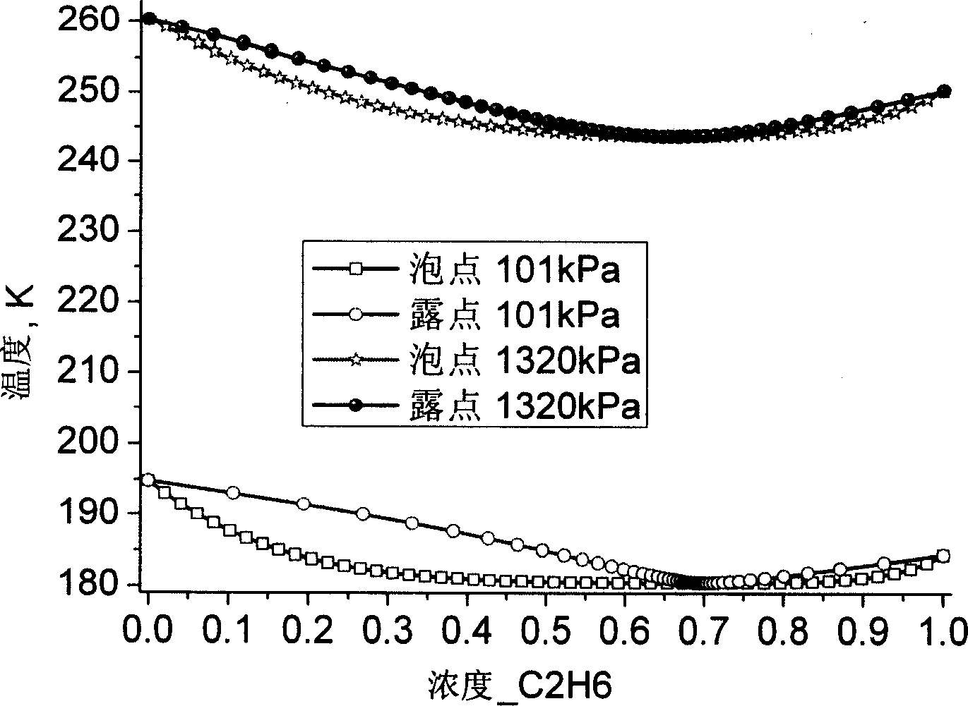 Low-temperature-level mixed refrigerant suitable for two-stage multiplex refrigerating system