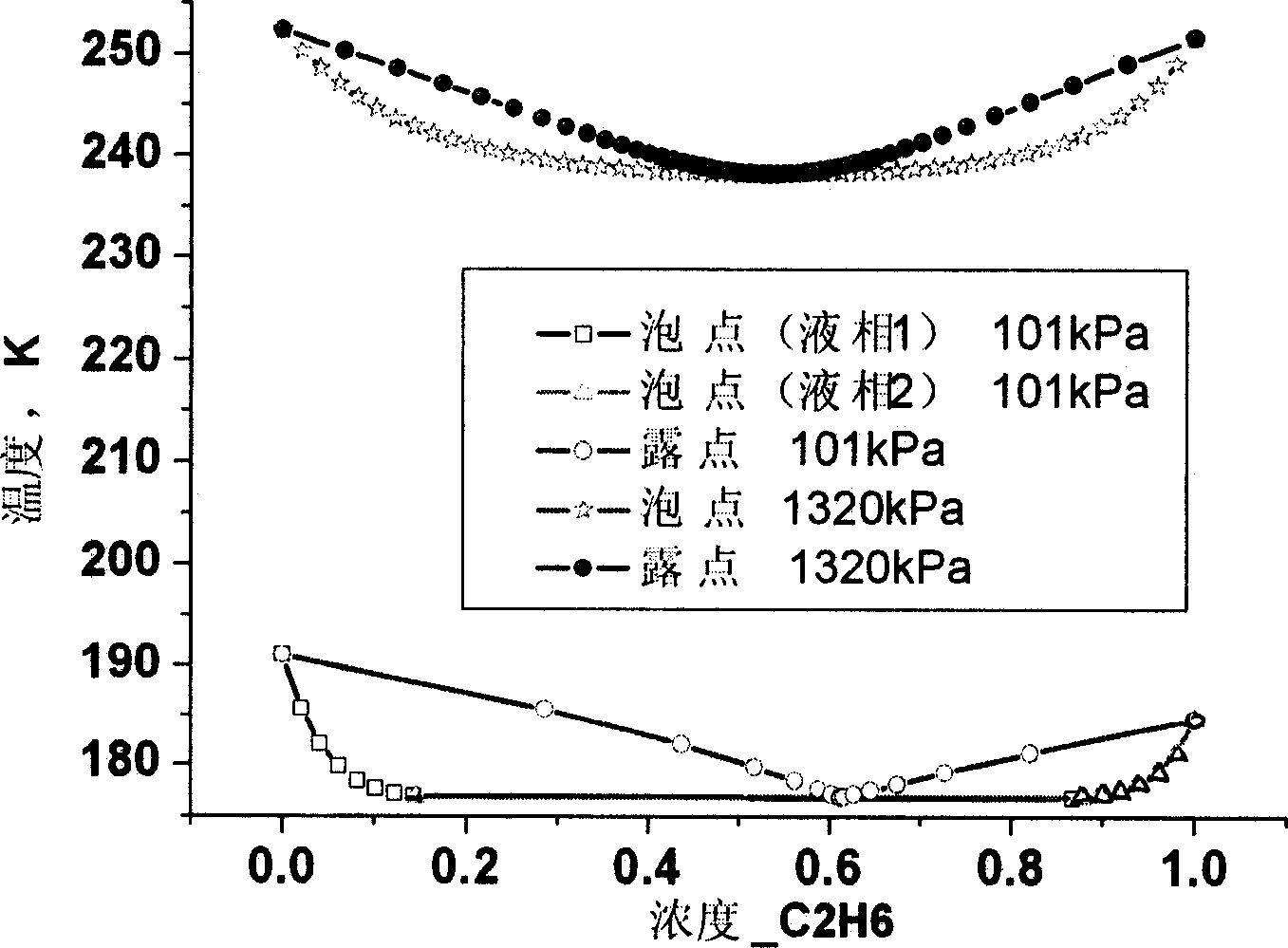 Low-temperature-level mixed refrigerant suitable for two-stage multiplex refrigerating system