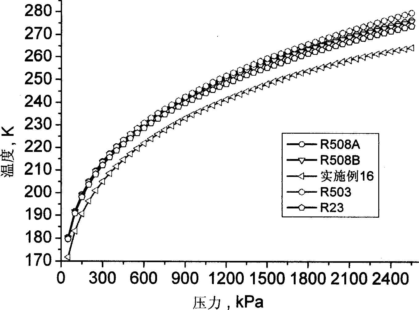 Low-temperature-level mixed refrigerant suitable for two-stage multiplex refrigerating system