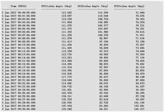 On-satellite configuration layout determining method of multi-field-of-view star sensors