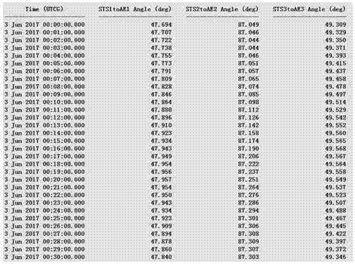 On-satellite configuration layout determining method of multi-field-of-view star sensors